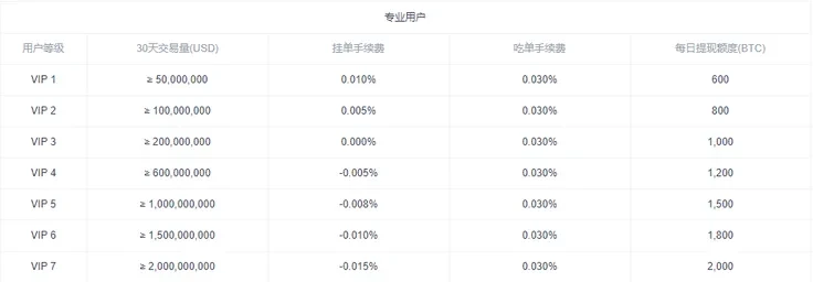 how-to-calculate-the-contract-transaction-fee image 2